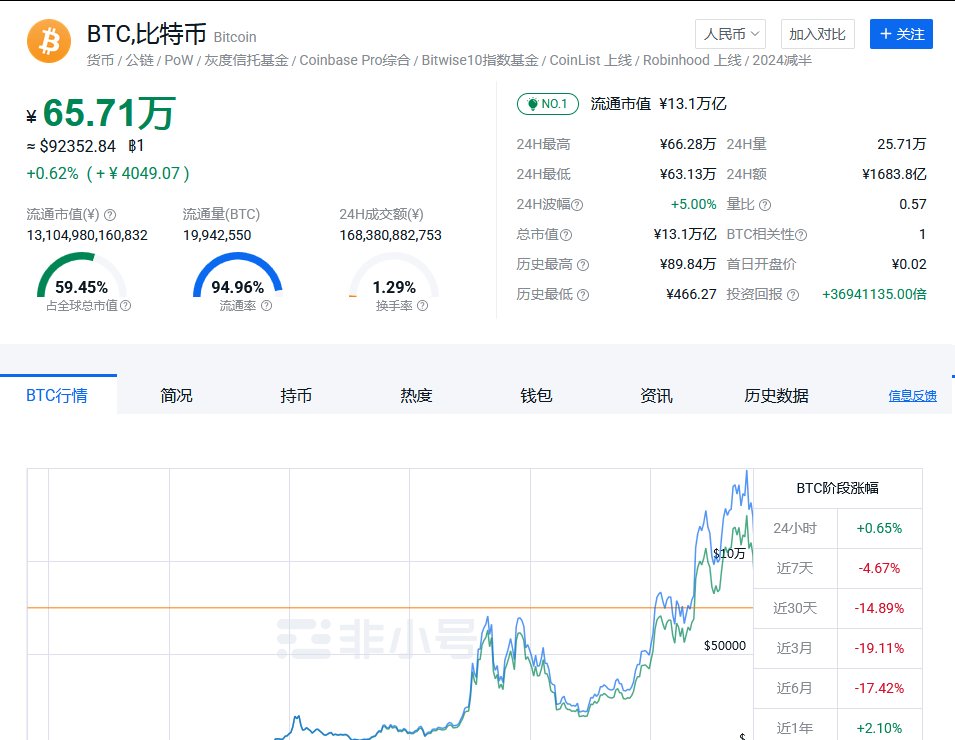 lvbin424648's tweet photo. 现在的市场已经慢慢稳定下来了，大家都开始讨论熊市会跌到哪里，当然还有一部分人认为跌到8万后明年会暴力反转
#LibertyCats #Crypto https://t.co/UqzubaKk0C
