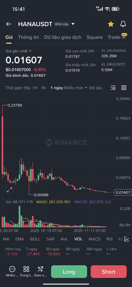 meme_solX1000's tweet photo. @HanaNetwork Good project 👍👍👍 https://t.co/IWJ6OuUtrt