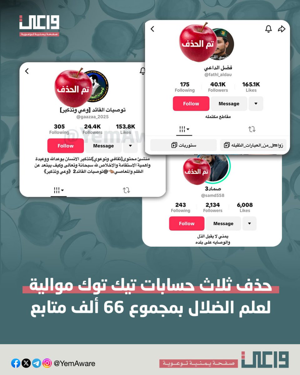 مسكين الذي يجلس يكبر حسابه ويوصل عشرات الآلاف، ويرجع يجي واعي يصرف له تفاح.

هذا اللي حصل مع هذه الحسابات التي مجموع متابعيها 66 ألف، راح التعب على الفاضي بعد ما أكلوا تفاح 🍎

اللي بعدووو، مستمرين، لن نتوقف إن شاء الله