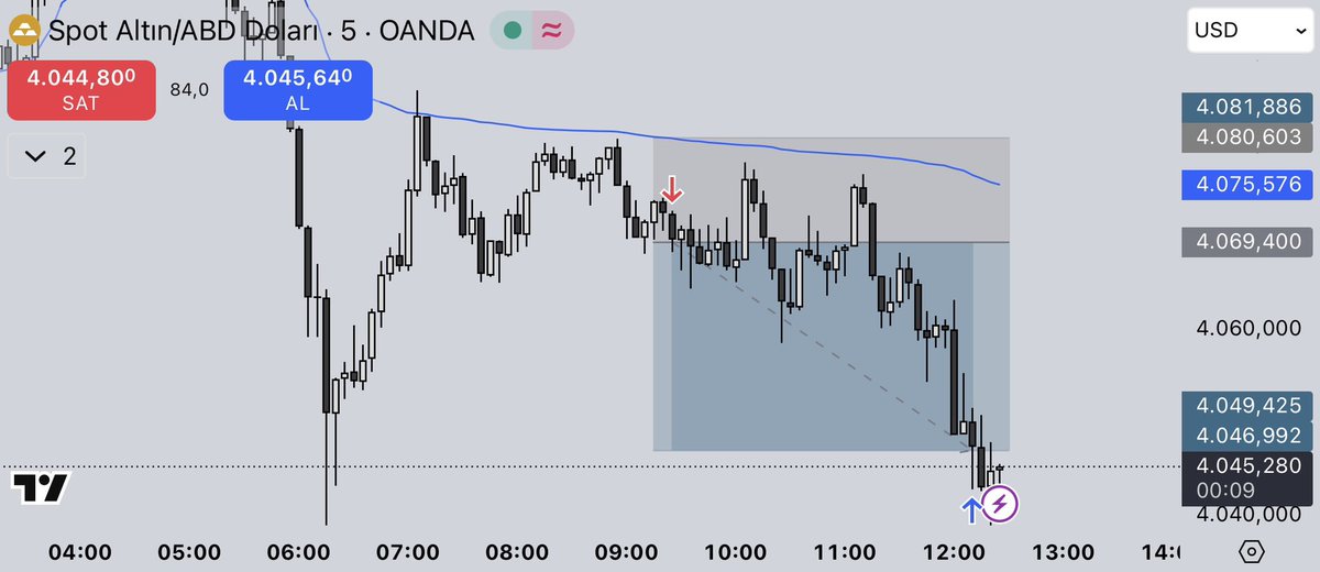 “Beklemek de pozisyondur..”

Sabır+VWAP=Mutlu son😁