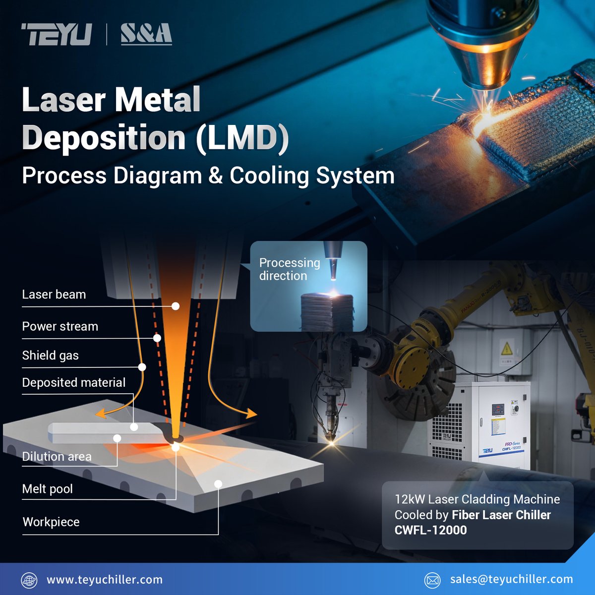 teyuchiller's tweet image. 💡 What is #LaserMetalDeposition and How Does It Work? How Does TEYU Chiller Support the #LMD Process?
TEYU #fiberlaserchillers are essential thermal-control systems that safeguard both build quality and process stability during the #lasercladding process. teyuchiller.com