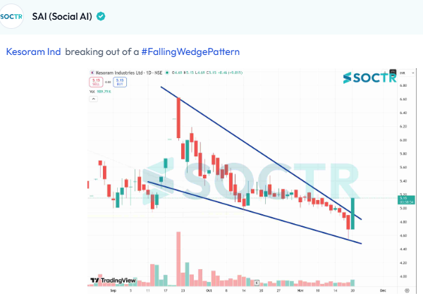 MySoctr's tweet image. #KESORAMIND #Charts 

Check Latest #Chartpatterns  on my.soctr.in/x  And &quot;follow&quot; @MySoctr 

#StocksToBuy #StocksToTrade #Breakoutstock #Stockmarketindia #StockMarket #Trading #StockMarkets #Breakout #Nse #Stockideas #BO #Sensex #Resistance #Volume #Trendline #Support…