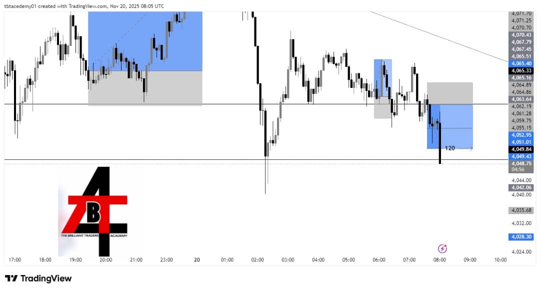 TBTACADEMY's tweet image. *FULL TP SMASHED SUCCESSFULLY ✌🏼🔥*
Na SABI 
No be JUJU 😤 

#forex 
#forexsignals 
#100views