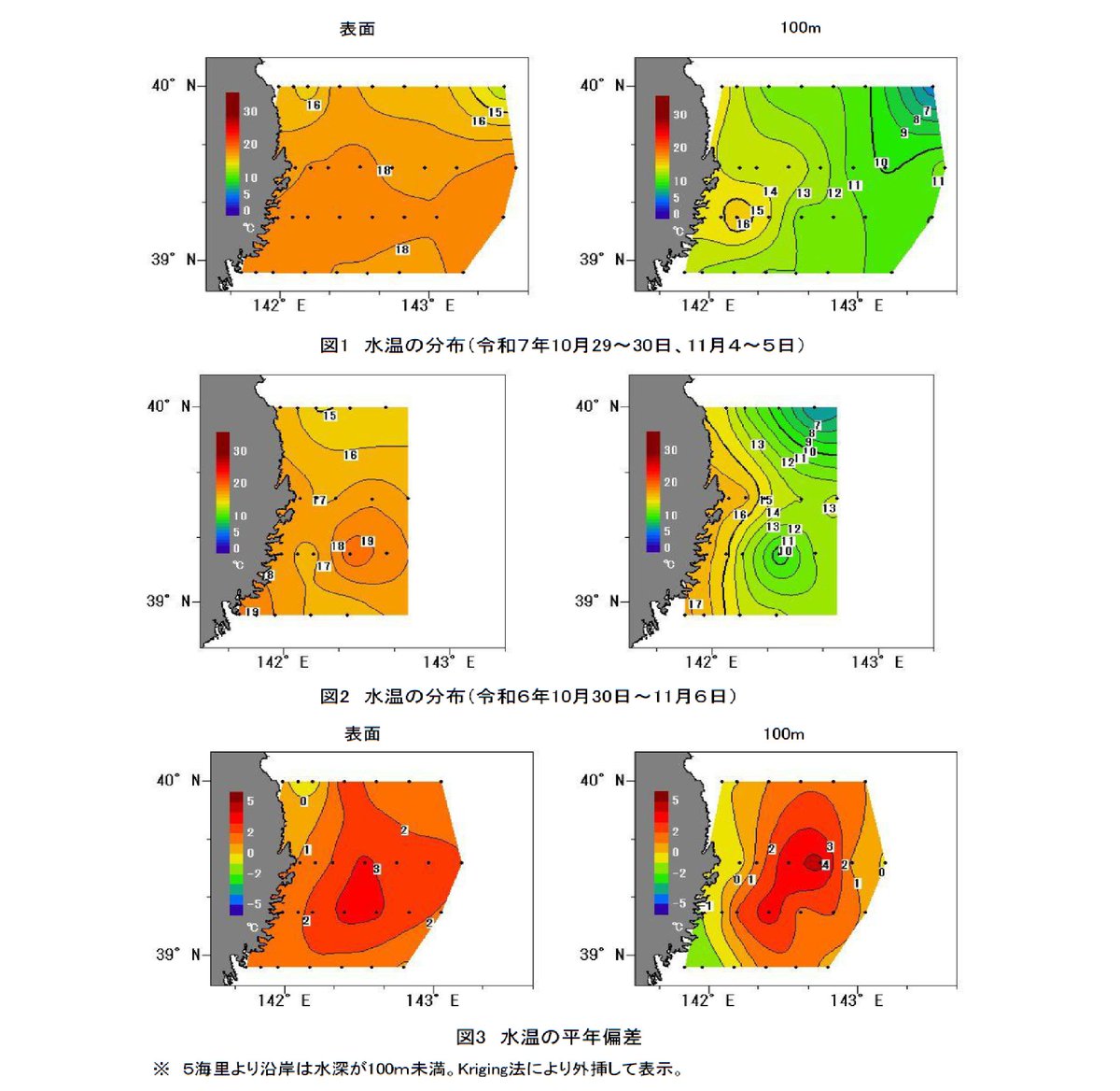 iwate_iftc's tweet image. 11月沿岸定線海洋観測結果

〇 表面水温は黒埼定線の70 海里定点を除く、広い範囲で15℃以上となっており、10 海里以内では、黒埼定線で平年並みであり、その他定線で１～２℃程度高い。

詳しくは以下をご覧ください(漁業資源部)

www2.suigi.pref.iwate.jp/research/20251…