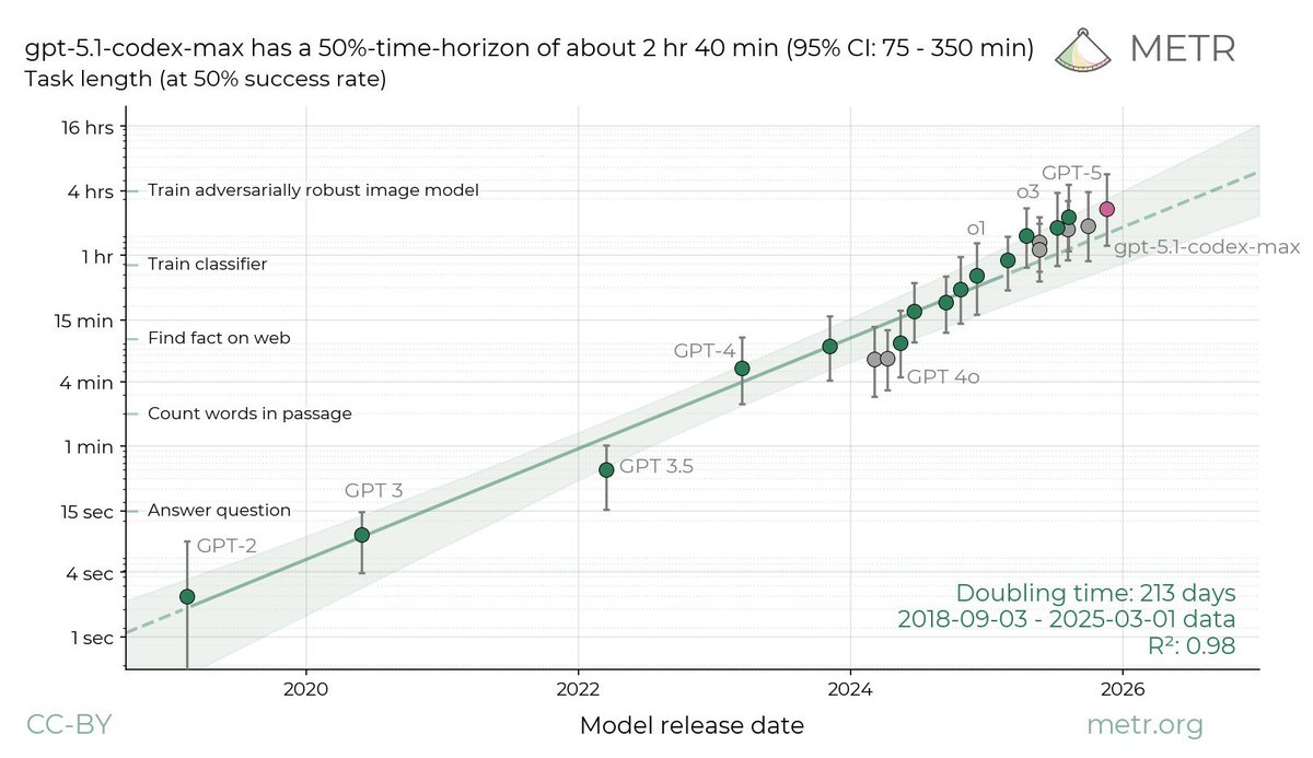 metr time horizon chart