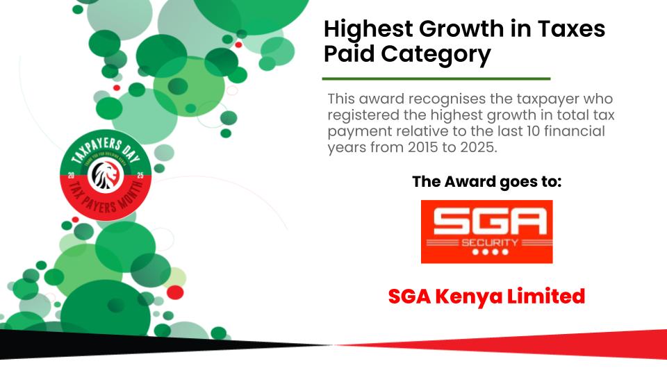 KRACorporate's tweet image. Did you know that, in 10 years (2015-2025), @SGA_Security showed the highest growth in tax payments? This is what business transformation looks like! Growing your business? Grow your tax compliance, too! Congratulations for being recognized as the 𝐇𝐢𝐠𝐡𝐞𝐬𝐭 𝐆𝐫𝐨𝐰𝐭𝐡 𝐢𝐧…