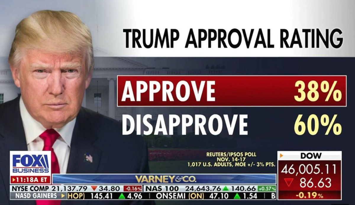 AwesomeNewsom's tweet image. I AM CALLING ON THE FCC CHAIRMAN TO CANCEL FOX. THEY USED TO BE THE GOLD STANDARD OF LYING. NOW THEY&apos;RE BLATANTLY HONEST. WHAT A DISASTER. TRUMP WON AND GOT 1500% OF THE VOTES BUT FOX HATES HIM. (SO UNFAIR.) THEY PRETEND TO BE FAKE NEWS BUT THEY ARE REAL. FIX IT! --GCN