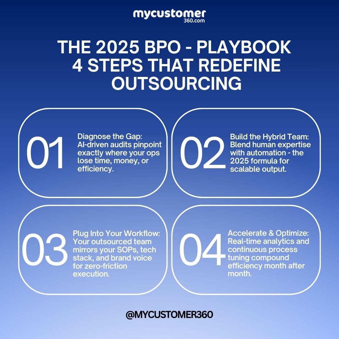 my_customer360's tweet image. The 2025 BPO Blueprint - Powered by MyCustomer360

#MyCustomer360 #BPO #BusinessProcessOutsourcing #ProcessOptimization #ScalableOperations