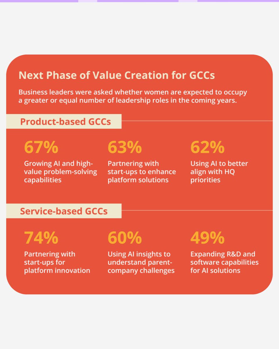 The GCC Hub tweet media