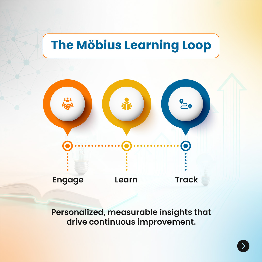 DigitalEdIndia's tweet photo. Weak STEM foundations today = missed placement opportunities tomorrow. 

Möbius spots learning gaps early, personalizes progress, and empowers educators to act fast. 

Build confident, future-ready students, right from year one - https://t.co/UDzRuNGcT7

#STEMEducation #EdTech https://t.co/OeqcpEPtfb