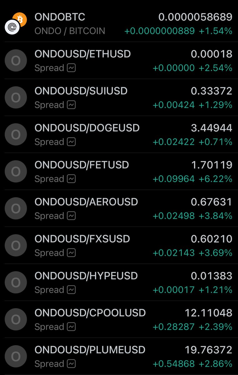 BUY $ONDO