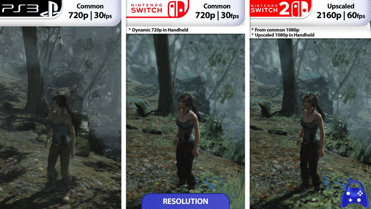 Tras comparar Tomb Raider en PS3, Switch 1 y 2 podemos confirmar que:

- La versión de Switch 1 es un port con recortes de PS4/ONE, no de PS3.
- Switch 2 únicamente es una versión mejorada en resolución, framerate y sombras de ese port.

Video: youtu.be/QhMKXGXo8Ig