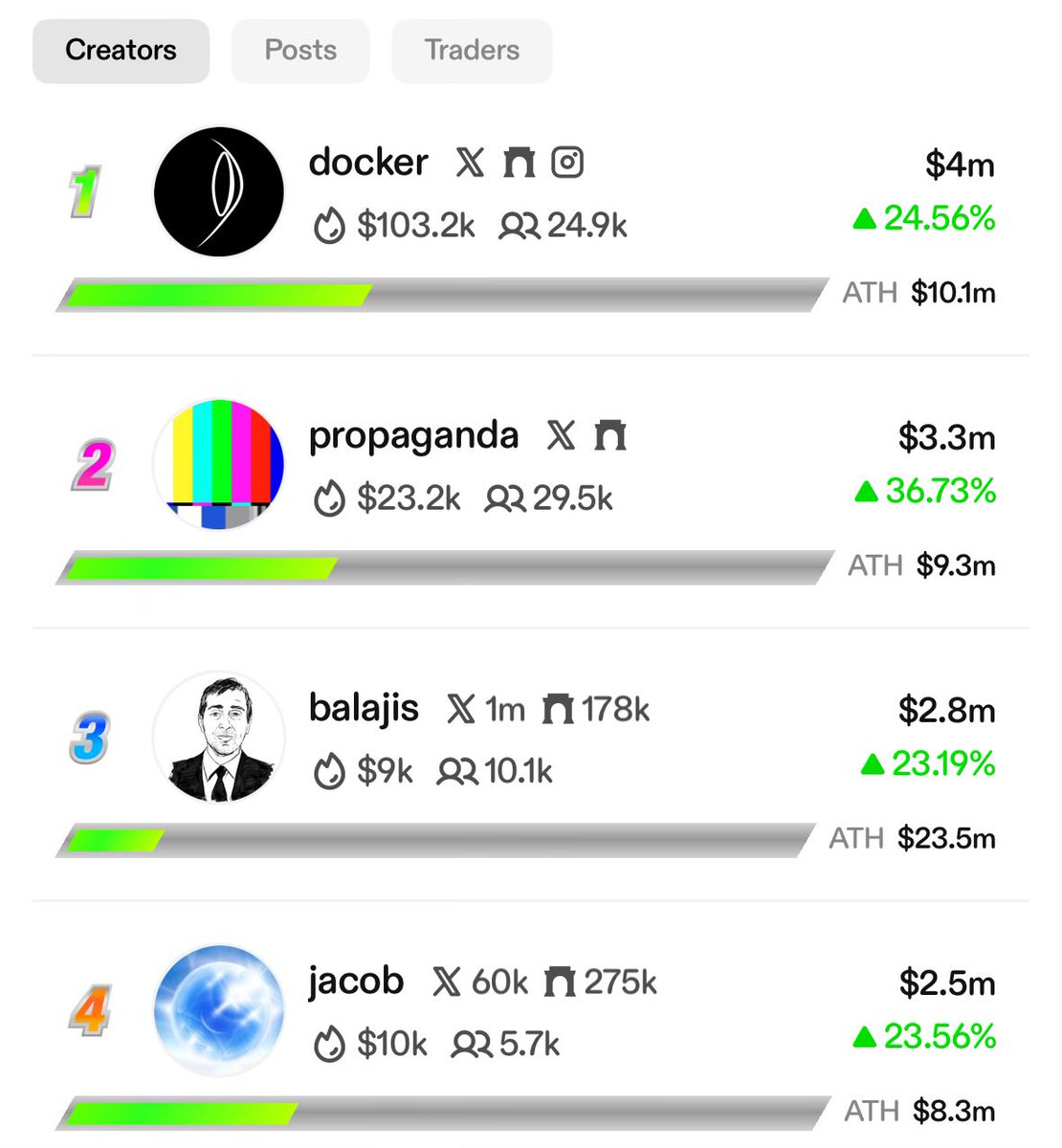 Coinacci | coinacci.base.eth tweet media