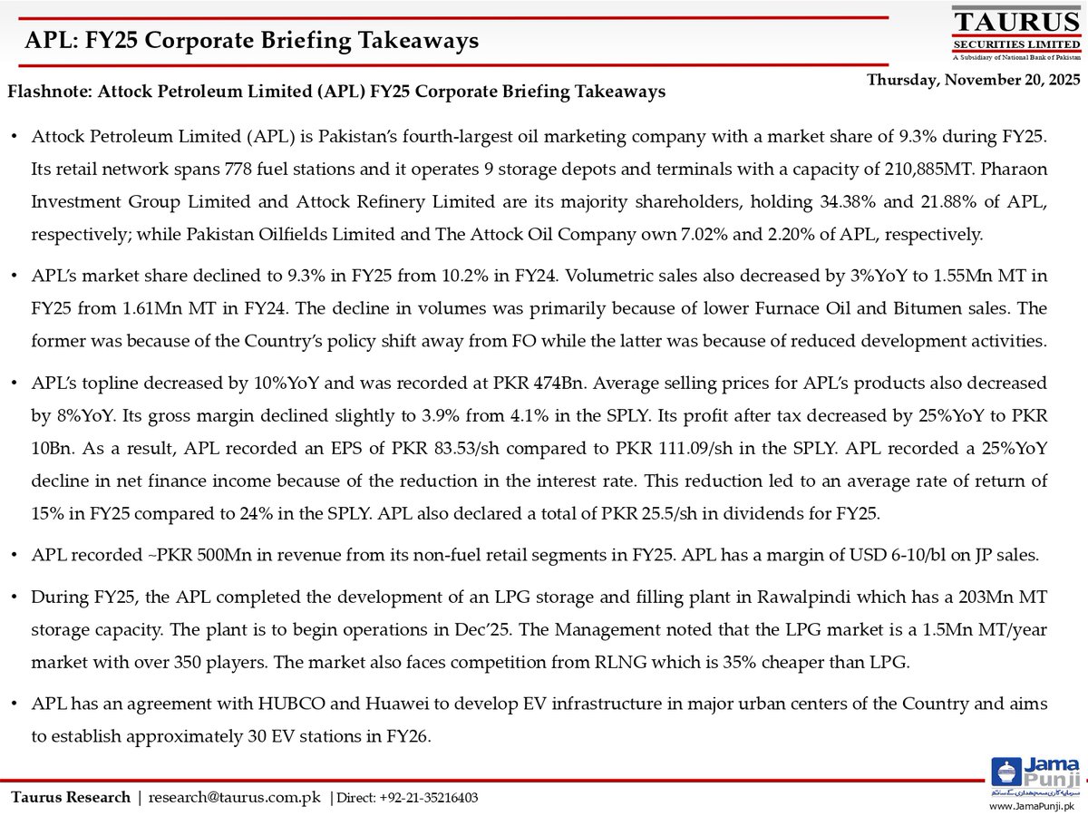 TSL_Research's tweet image. Attock Petroleum Limited (APL) FY25 Corporate Briefing Takeaways
Link:shorturl.at/g4lHh

#AttockPetroleum #APL #FY25 #CorporateBriefing #OilAndGas #EnergySector #PetroleumMarket #InvestorUpdate #StockMarketPK #BusinessInsights #FinancialPerformance #CorporateUpdate