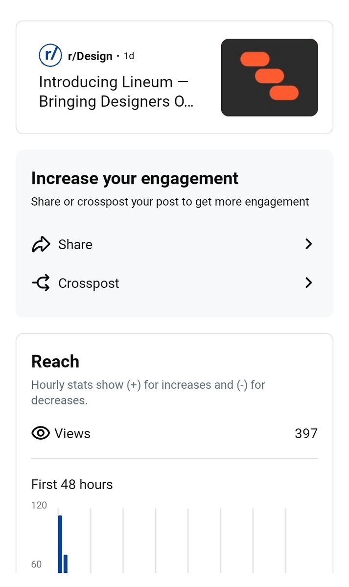 Lineum reached almost 400 views on <a href="/Reddit/">Reddit, Inc.</a> 🎉 it's looks there's a lot of #designers on Reddit 🤔

Lineum is here to stay and it's gonna change how #NFT works by giving ownership, freedom, immutability and reward designers.

Are you in?