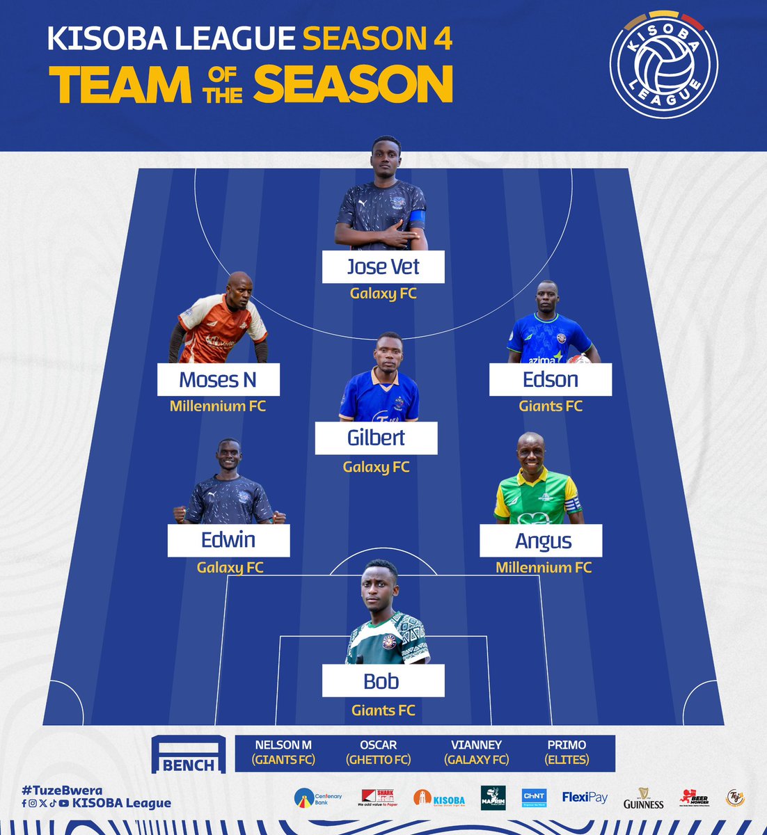 KISOBALeague's tweet image. They delivered better anyone else. 
They’re the best of best. 

The Season IV Team Of The Season

#KISOBALeagueSnIV || #TuzeBwera