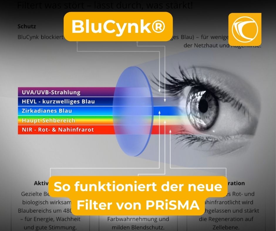 PrismaTweets's tweet image. BluCynk® – so funktioniert der neue Filter:
– blockiert 100 % UVA/UVB
– reduziert HEVL (kurzwelliges Blau)
– betont den circadian aktiven Bereich um 480 nm
– leichte Filterung für natürliche Farbwiedergabe
– lässt Rot/NIR nahezu ungehindert passieren

🔗 innovative-eyewear.de/wach-klar-bluc…