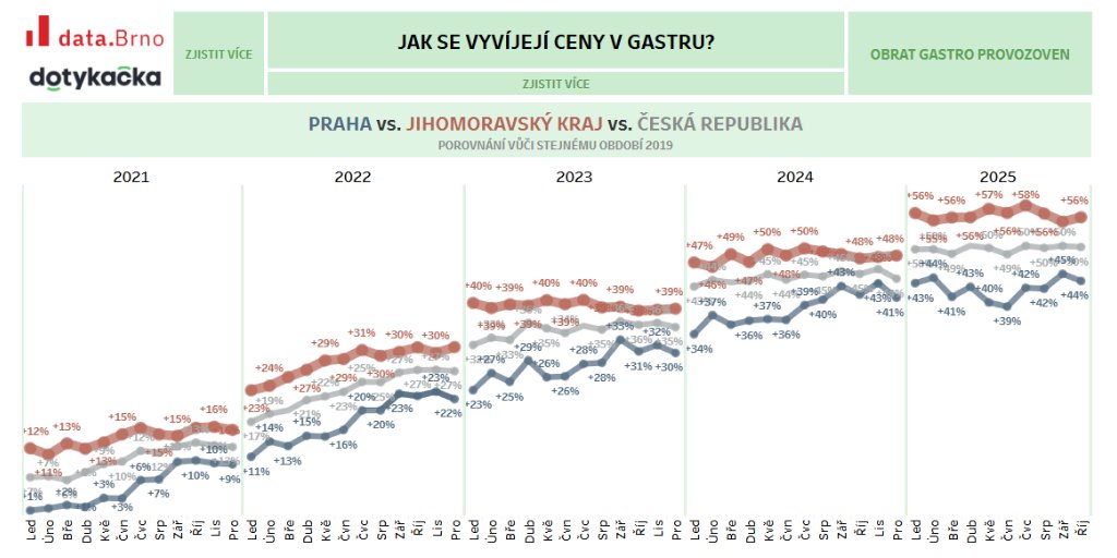 dataBrno tweet media