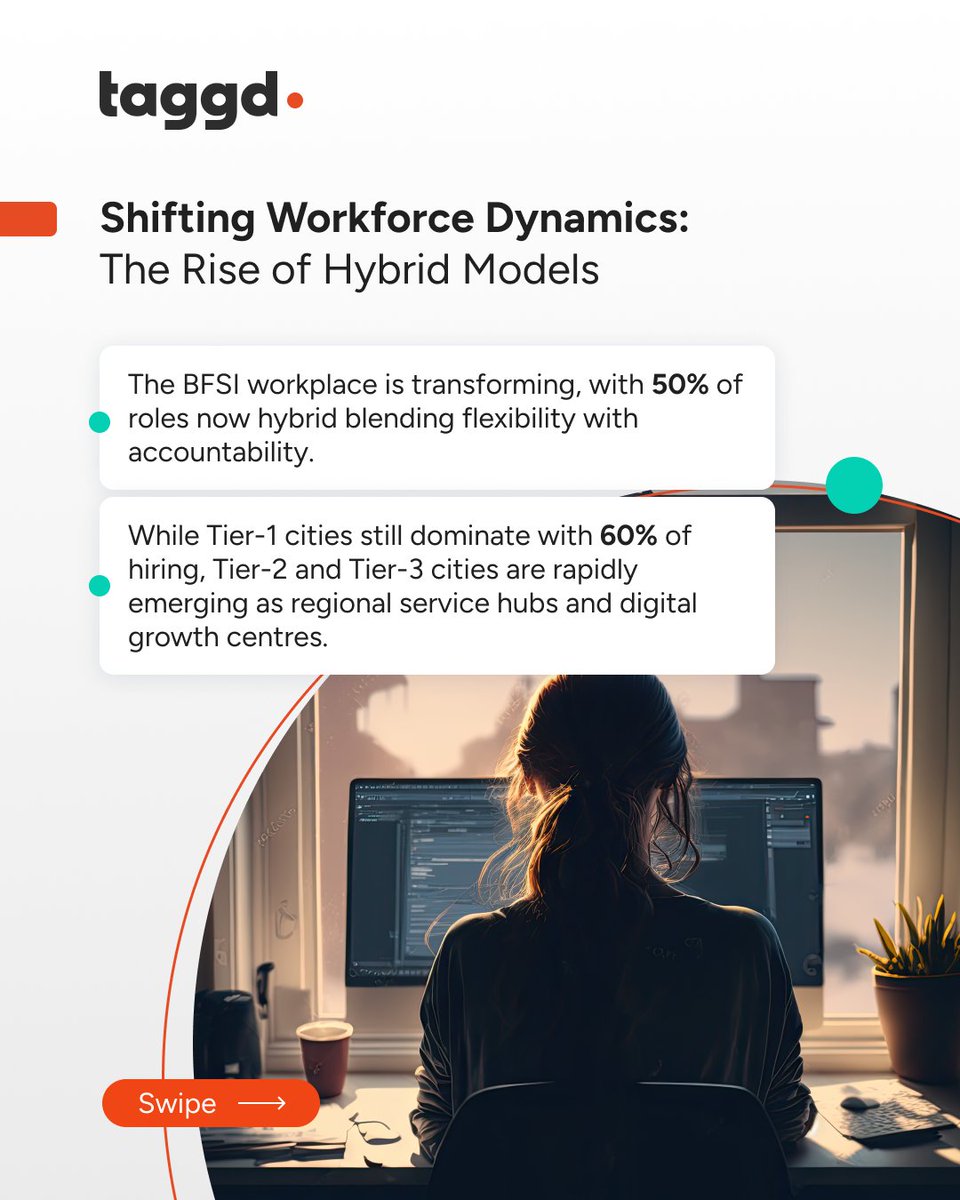 _taggd's tweet image. By 2030, the sector is projected to grow at 11.5% annually, creating nearly 2.5 lakh new jobs and expanding rapidly into India’s Tier-2 and Tier-3 cities.

Download the report now: lnkd.in/gtci32YT

#DecodingJobs2026 #HiringTrends #WorkforceOfTheFuture #Jobs #Hiring