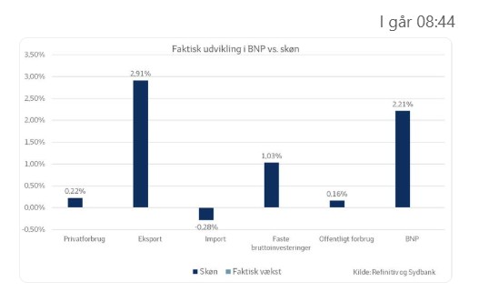 Mathias Dollerup Sproegel tweet media