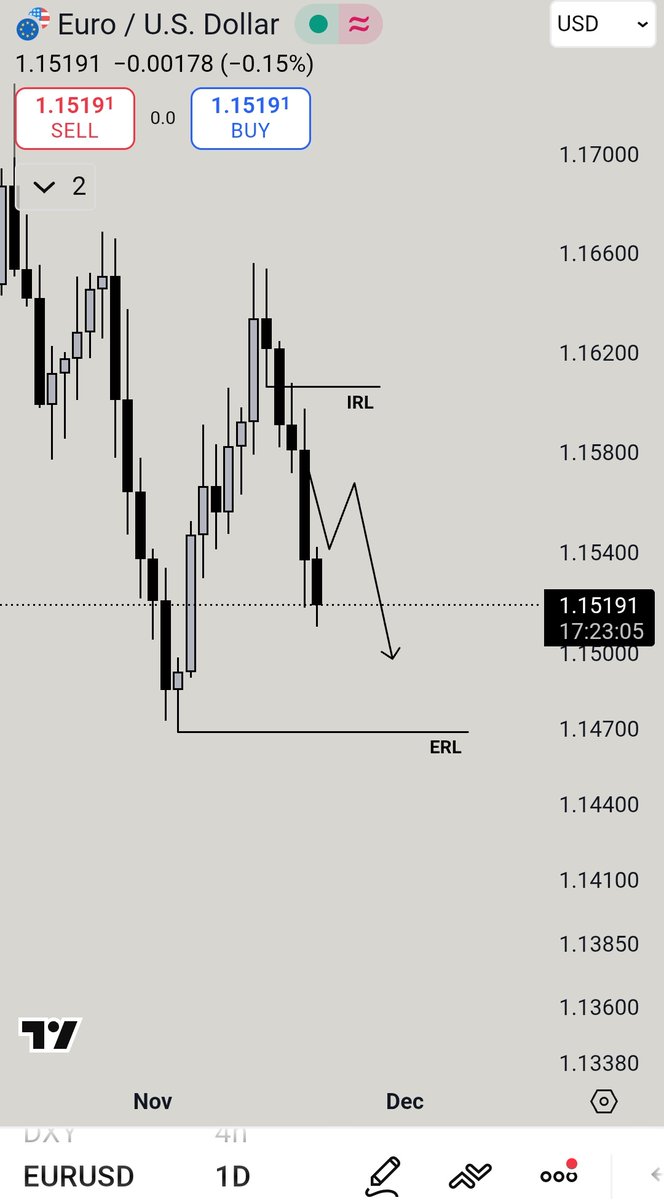 mhtrading_smc's tweet image. Result