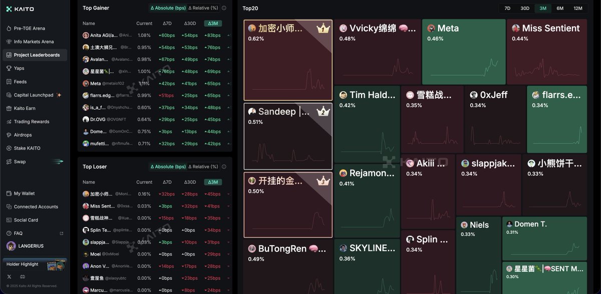 Langerius's tweet image. when do you think ss will be taken for @SentientAGI ?