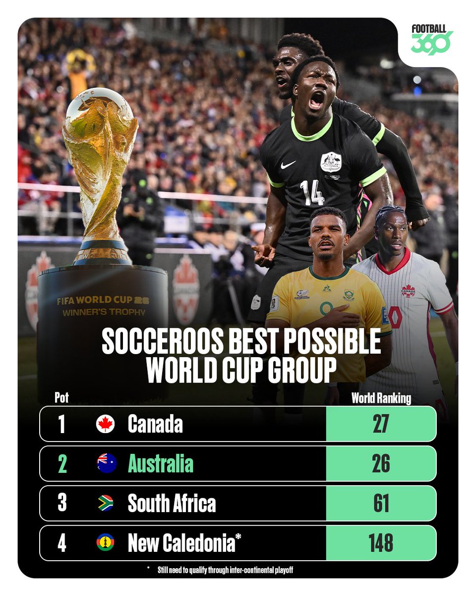 Football360.com.au tweet media