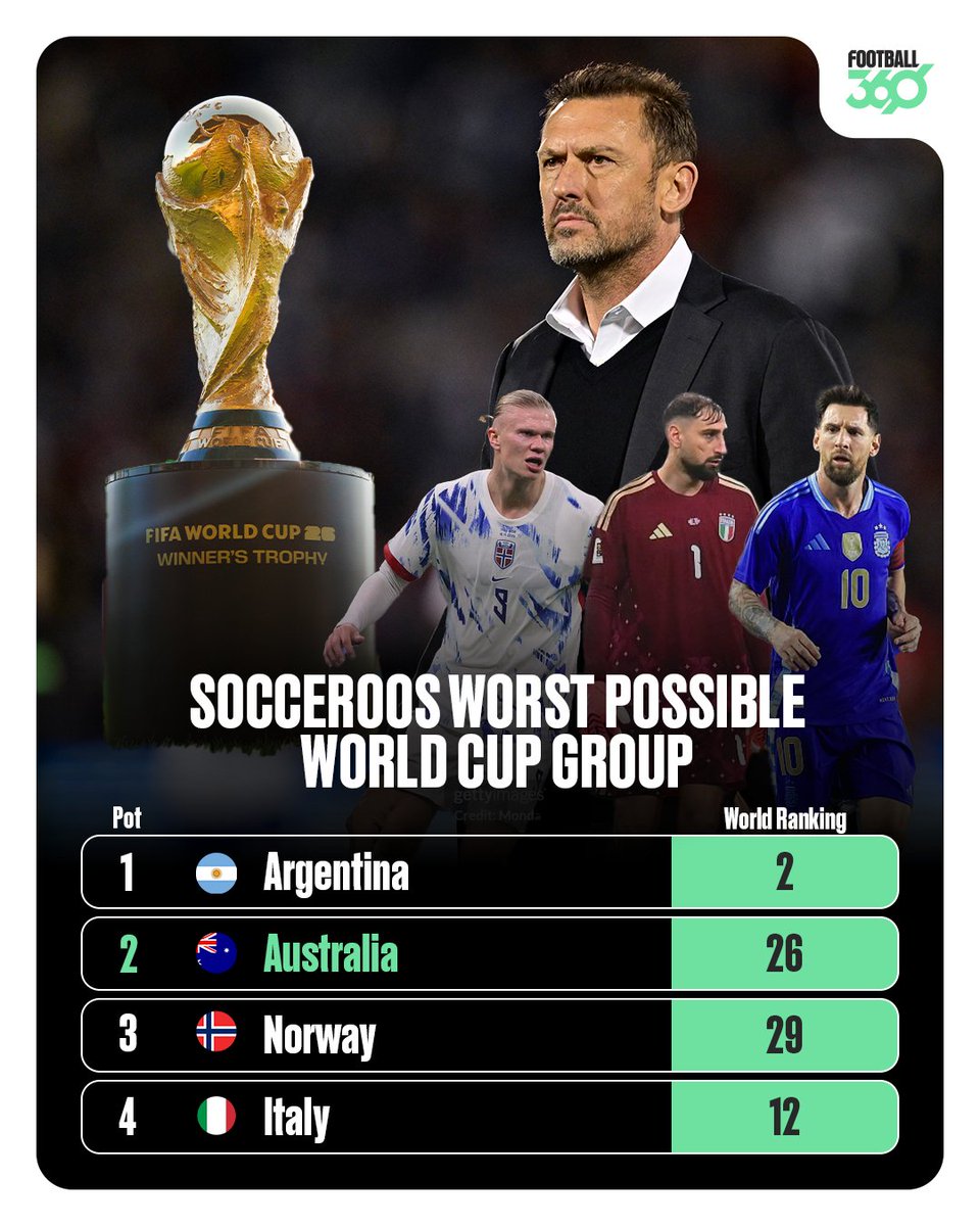 Football360.com.au tweet media