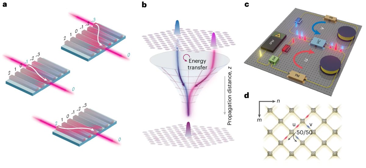 NaturePhotonics's tweet image. New article online: Universal routing of light via optical thermodynamics.

go.nature.com/44k2kZw