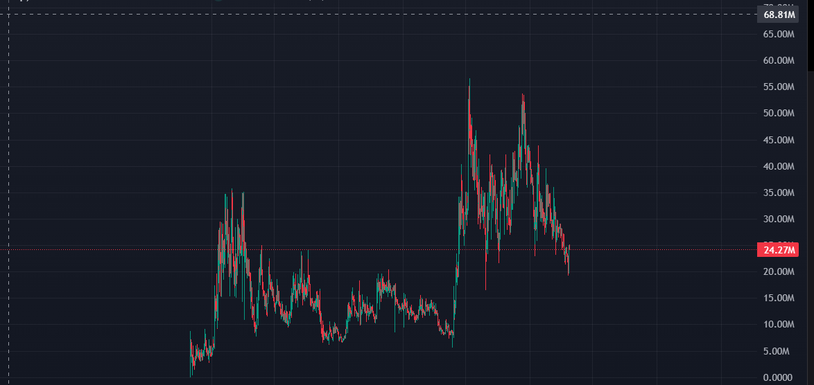 HugoWithTheBeat's tweet image. Guys the generational bottom is in for $kled and $btc
We will only go up from here
Funny hat cabal sent multiple on chain signals letting us know bottom is in

-Hugo