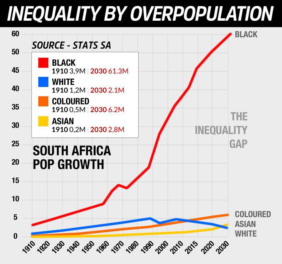 proxicon84's tweet image. Stop raping and breeding like rats. 
It&apos;s got nothing to do with the white man. Fool.