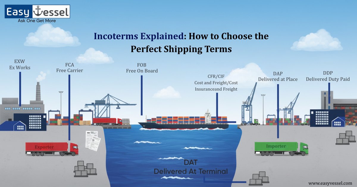 Easyvessel's tweet photo. Mastering Incoterms: Know your shipping rights, costs &amp; risks

🌐Visit and sign up for Free:- https://t.co/C0H40BGydw
📲Contact at +91 8799263575

#shipping #logistics #supplychainmanagement #incoterms #exportimport #importexport #supplychain #freightforwarding https://t.co/jbq7u7mes2