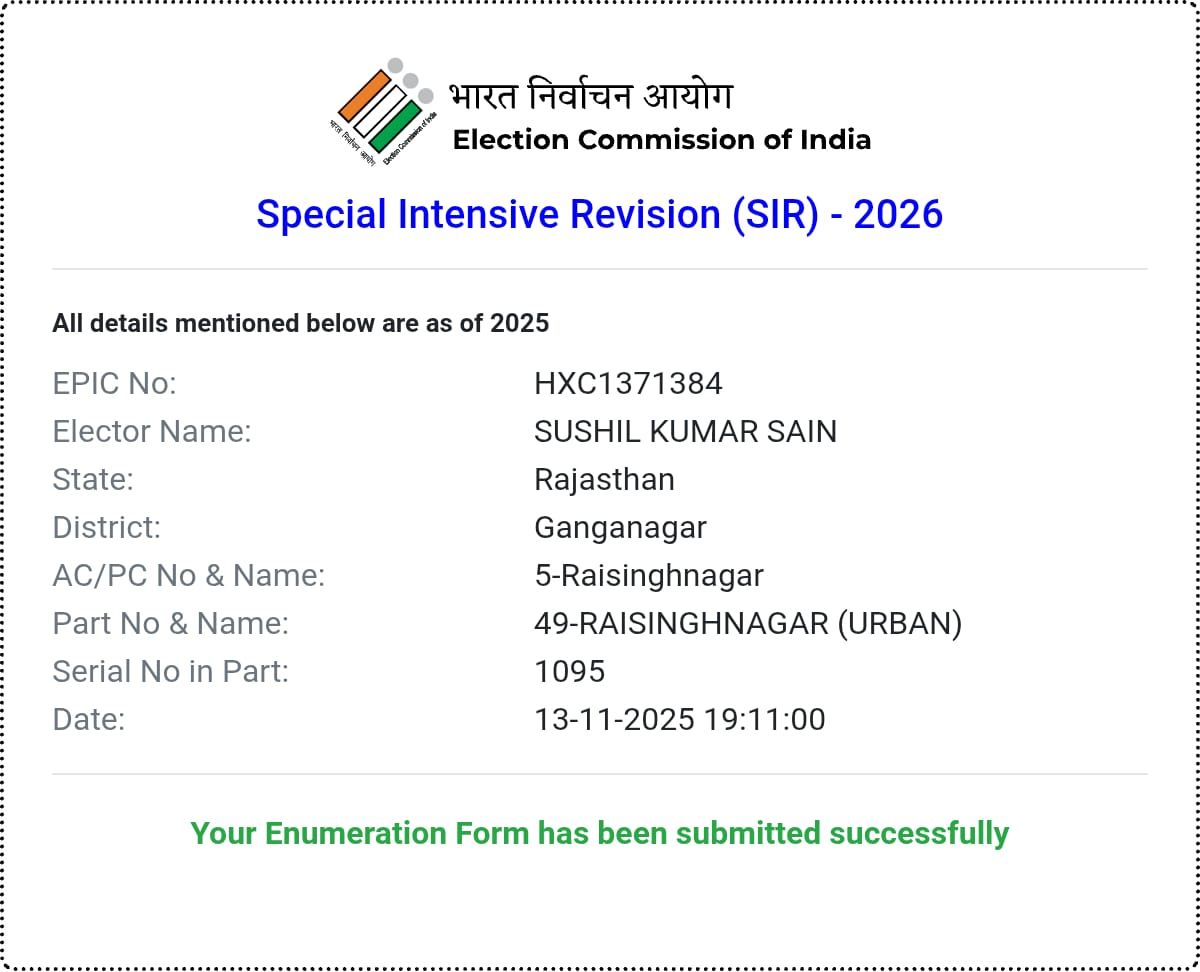 #गहन_पुनरीक्षण_अभियान Special Intensive Revision (SIR)-2026 के अंतर्गत मेरा एवं मेरे परिवार के सम्पूर्ण गणना प्रपत्र (Enumeration forms) सफलता पूर्वक जमा हो गए हैं।
#SIR2025 #सर2025 
#SIR_Rajasthan_2026
<a href="/ECISVEEP/">Election Commission of India</a> <a href="/SpokespersonECI/">Spokesperson ECI</a>  <a href="/CeoRajasthan/">CEO RAJASTHAN</a> <a href="/RajGovOfficial/">Government of Rajasthan</a> 
<a href="/RajCMO/">CMO Rajasthan</a>