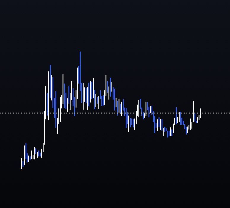 Be honest

Would you bid this chart ?