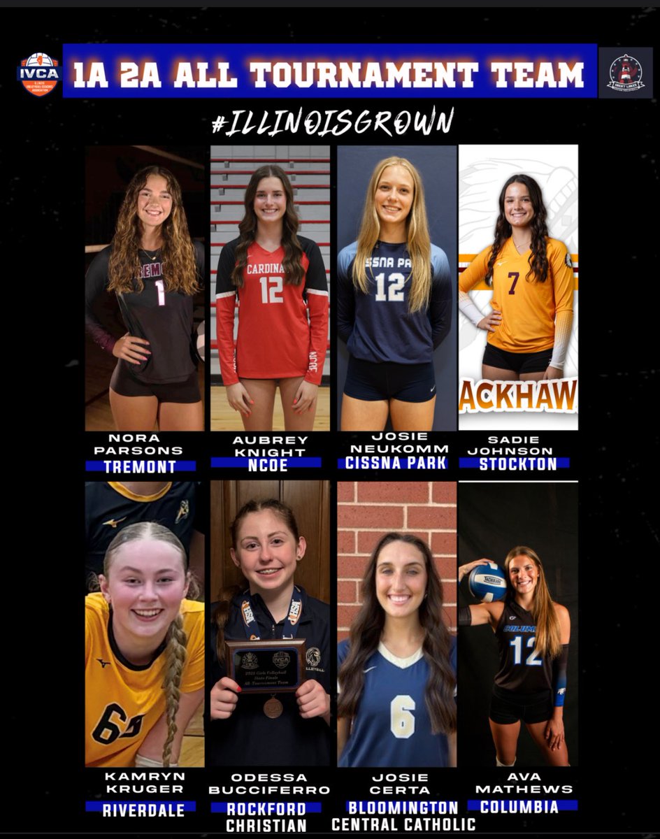 IVCAcoaches's tweet image. In partnership with the Great Lakes Volleyball Region we are excited to recognize our 2025 State Finals All-Tournament Team! Congratulations ladies on incredible seasons and an impressive state tournament! #IllinoisGrown 🟠🏐🔵
@GreatLakesVB