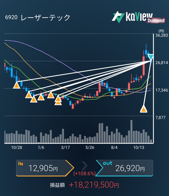 さらばじゃ。
レーザーテック。
また会う日まで。

紹介コード【QQkj】
#カビュウ