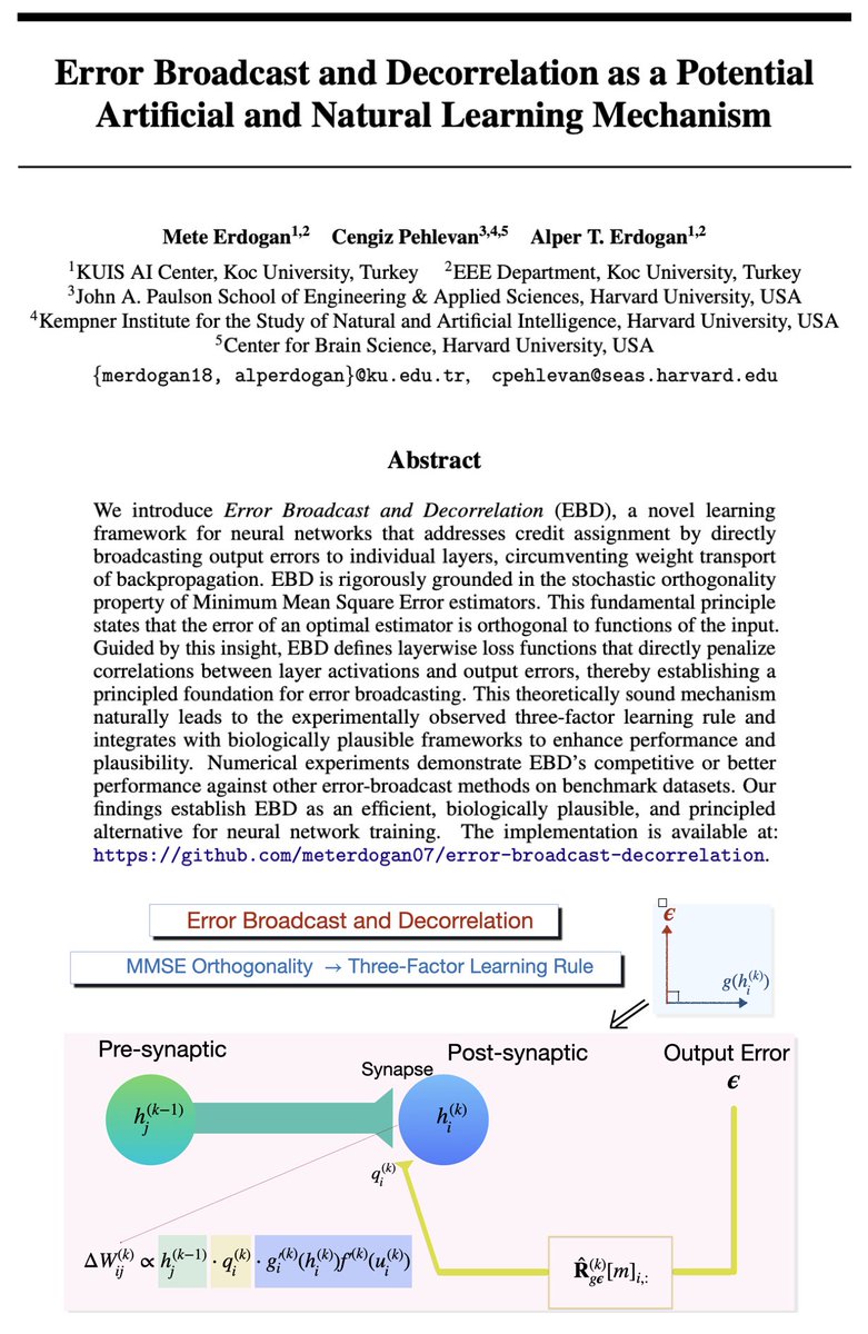 Excited to share that our paper “Error Broadcast and Decorrelation as a Potential Artificial and Natural Learning Mechanism”—with <a href="/CPehlevan/">Cengiz Pehlevan</a> and <a href="/Alper_T_E/">Alper Erdogan</a>—was accepted as a #NeurIPS2025 Spotlight! 🎉

Paper:🔗 arxiv.org/pdf/2504.11558
