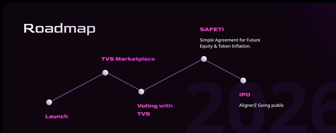 The First Token Powered by <a href="/Alignerz_/">AlignerZ.bid</a>  New Launch Model 🚀

✅A26Z comes with a clear structure and a long term view approach that sets it apart from typical token launches. 

✅Total supply: 26 million tokens

Token distribution Details

▶️59.23% (15.4M) goes to the Initial