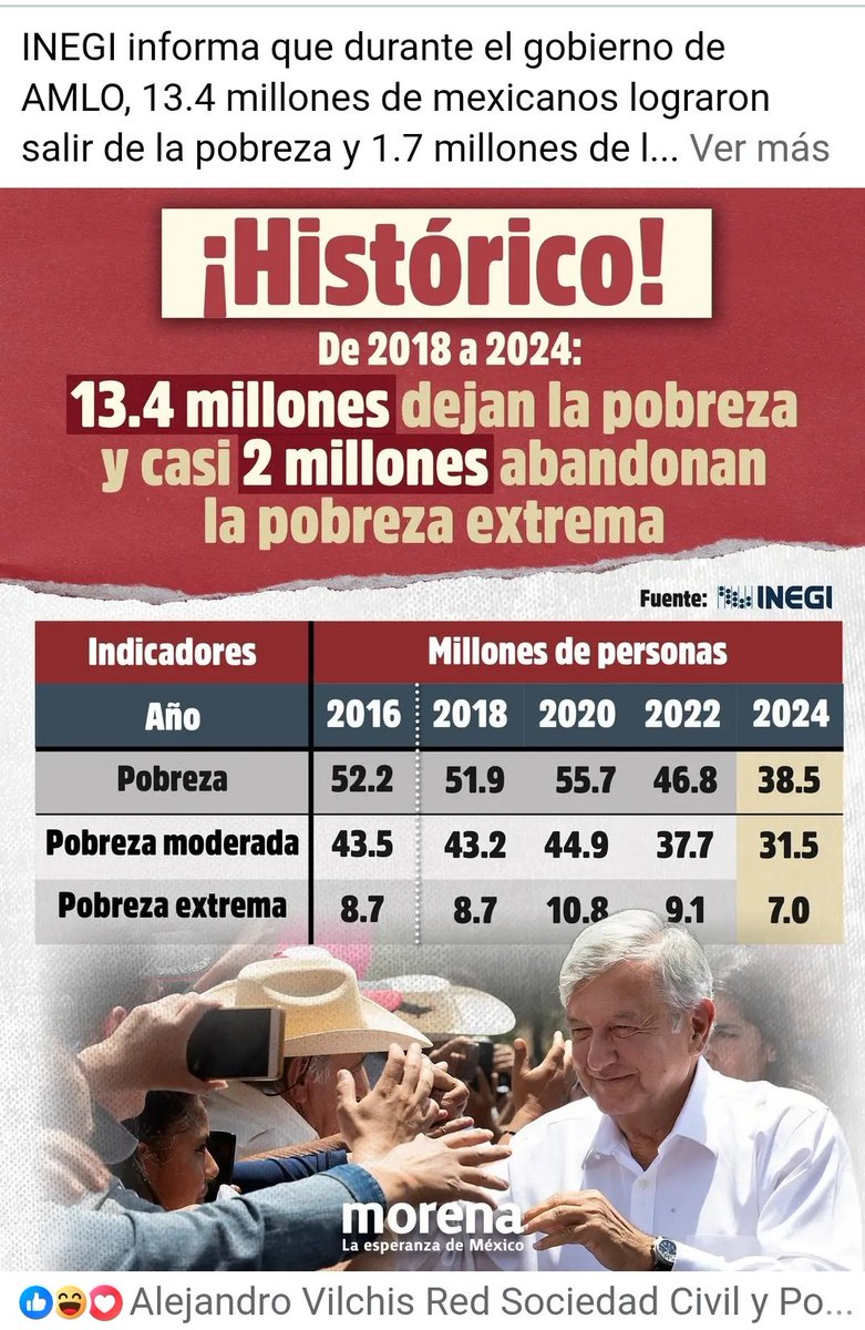 <a href="/Grillis07/">Grillis</a> Si, absolutamente.

Pero lo que más les  purga.

Son los 15 millones de mexicanos que con AMLO salieron de la pobreza. 

Eso los tres enyerbados.

.