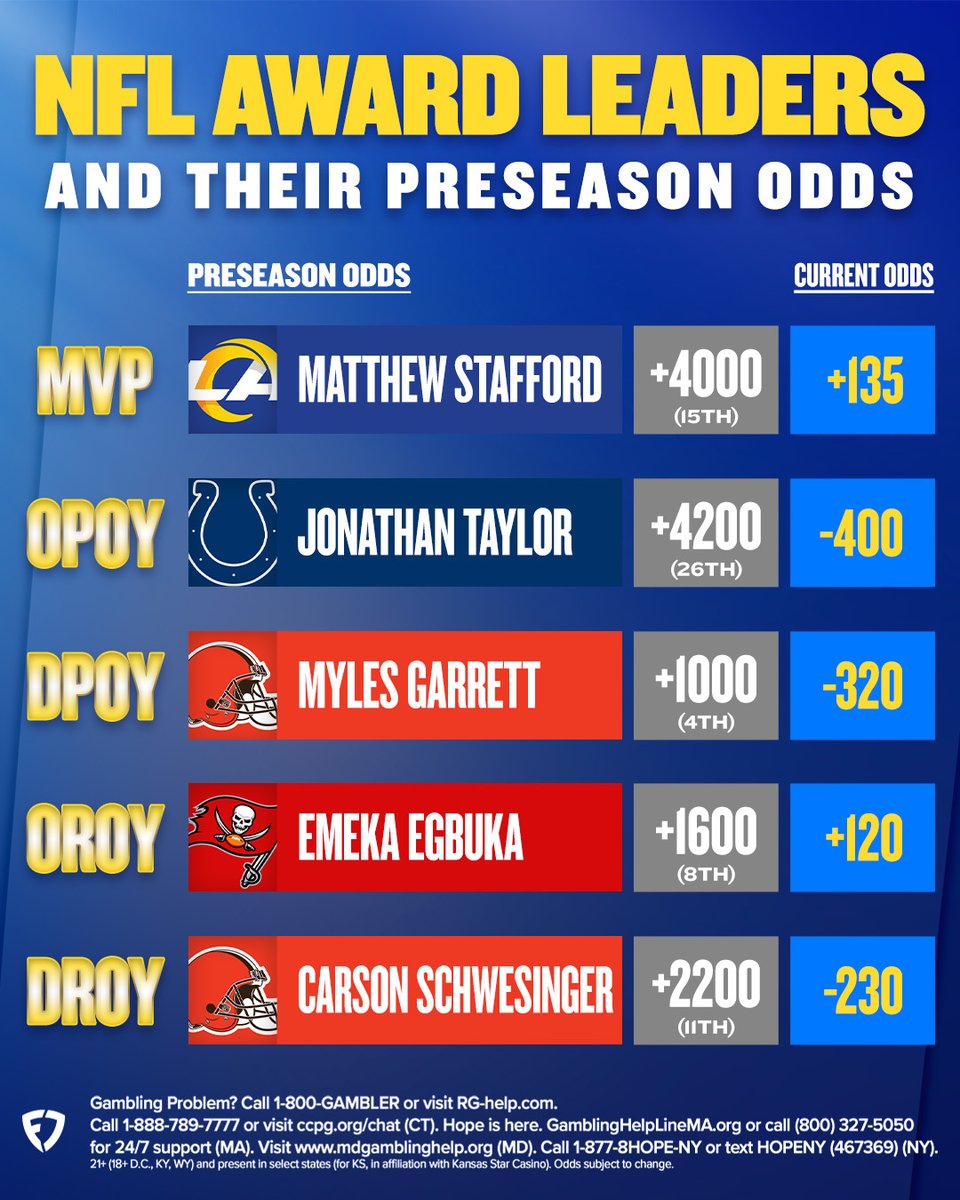 FanDuel Sportsbook tweet media