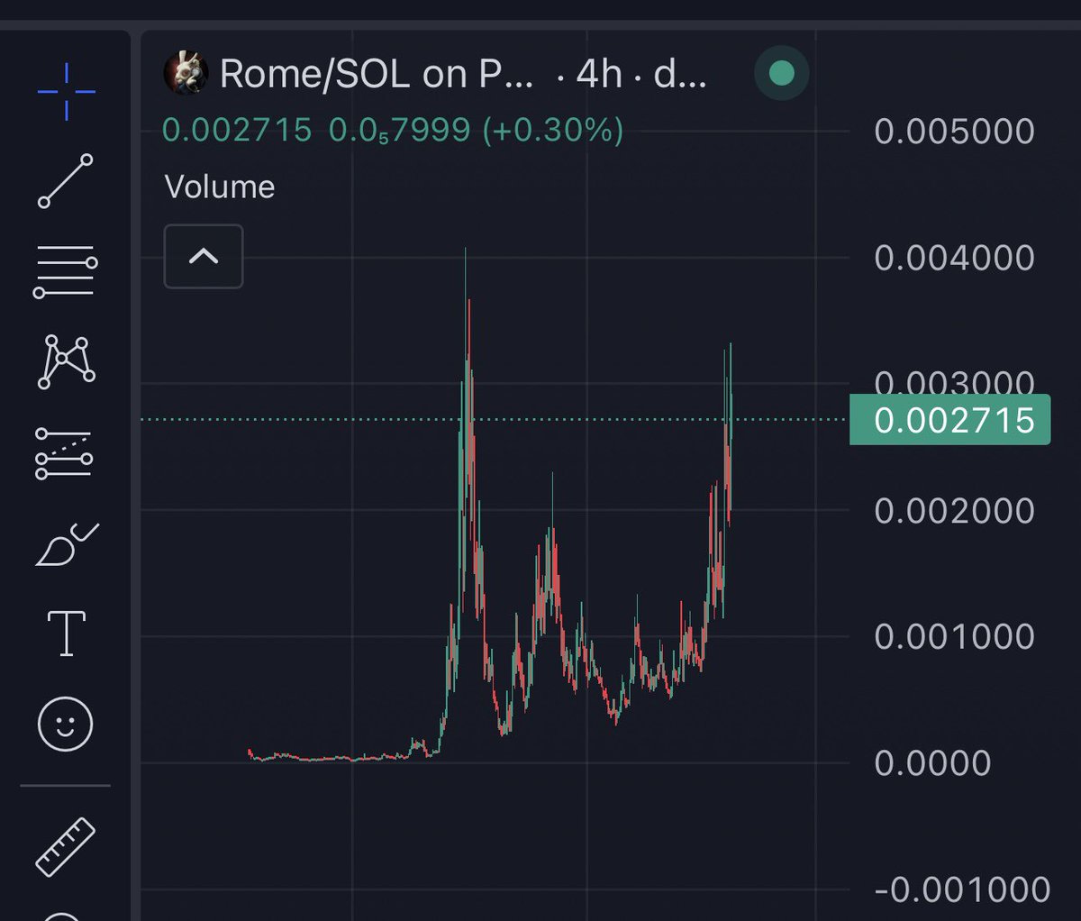 i kept the receipts 

see u at home

$ROME