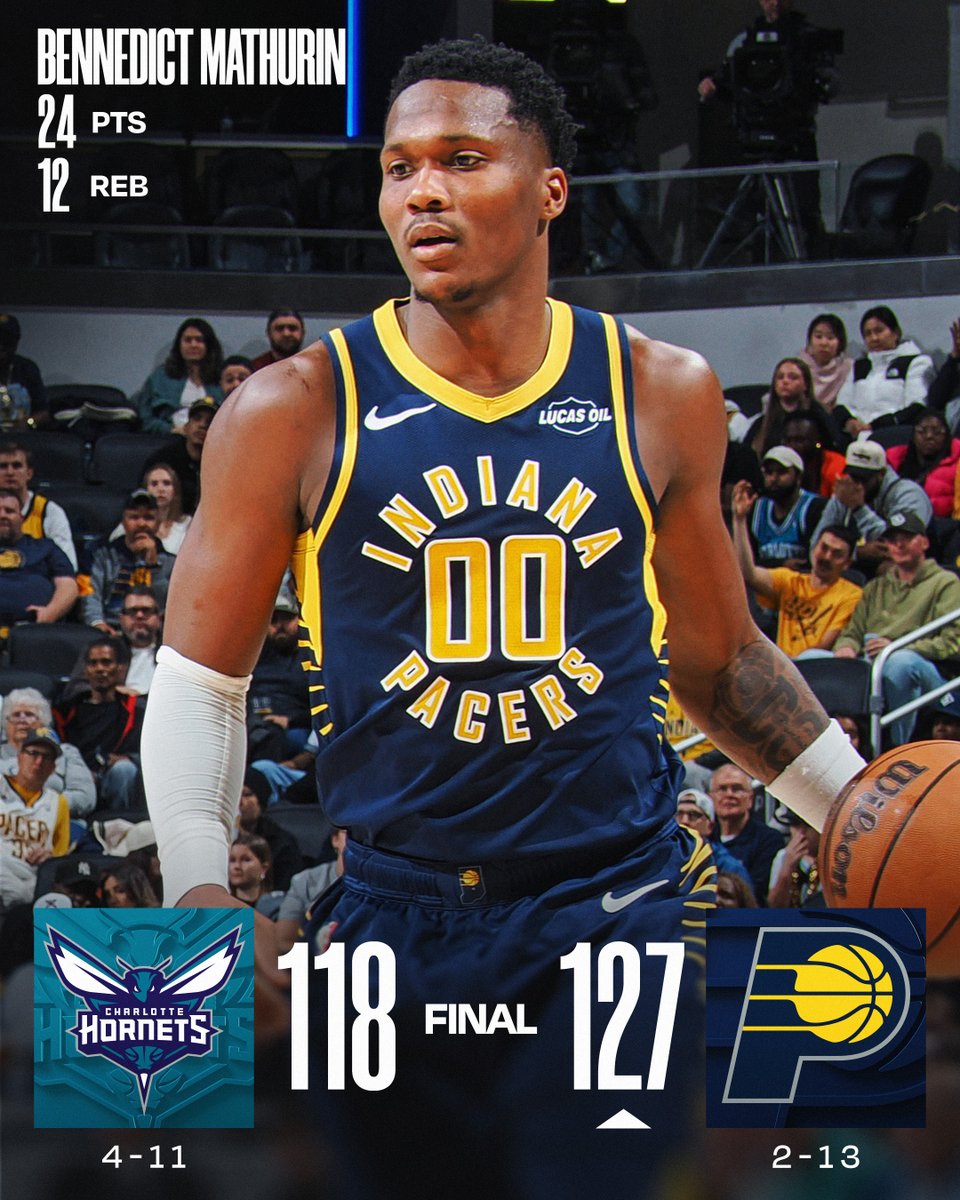 🏀 WEDNESDAY'S FINAL SCORES 🏀

Bennedict Mathurin's double-double powers the @Pacers to victory!

Pascal Siakam: 22 PTS, 7 AST
Jay Huff: 20 PTS, 5 REB, 4 AST, 4 3PM
Kon Knueppel: 28 PTS, 8 REB, 7 AST, 5 3PM
Miles Bridges: 25 PTS, 5 REB  