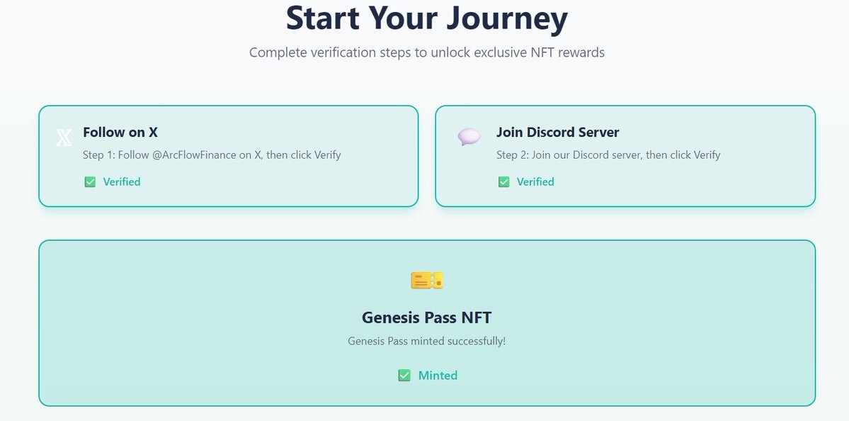 STestnet18471's tweet image. Site’s back 🔥 Minted my daily NFT on @ArcFlowFinance in 10s! Climbing to Fry Miner with bridgeless swaps + $500 prizes weekly 🌊 #ArcFlow Follow me if you love DeFi — I follow back! 🤝✨