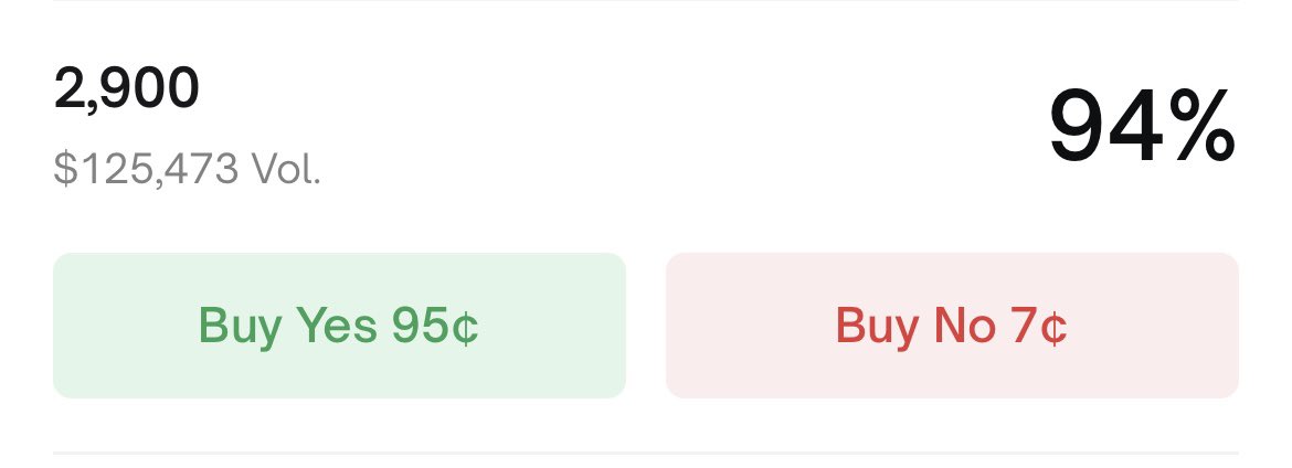 another easy bet on <a href="/Polymarket/">Polymarket</a> $ETH

polymarket.com/event/ethereum…