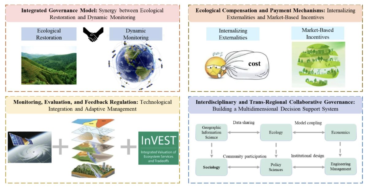 Tropical Ecology tweet media