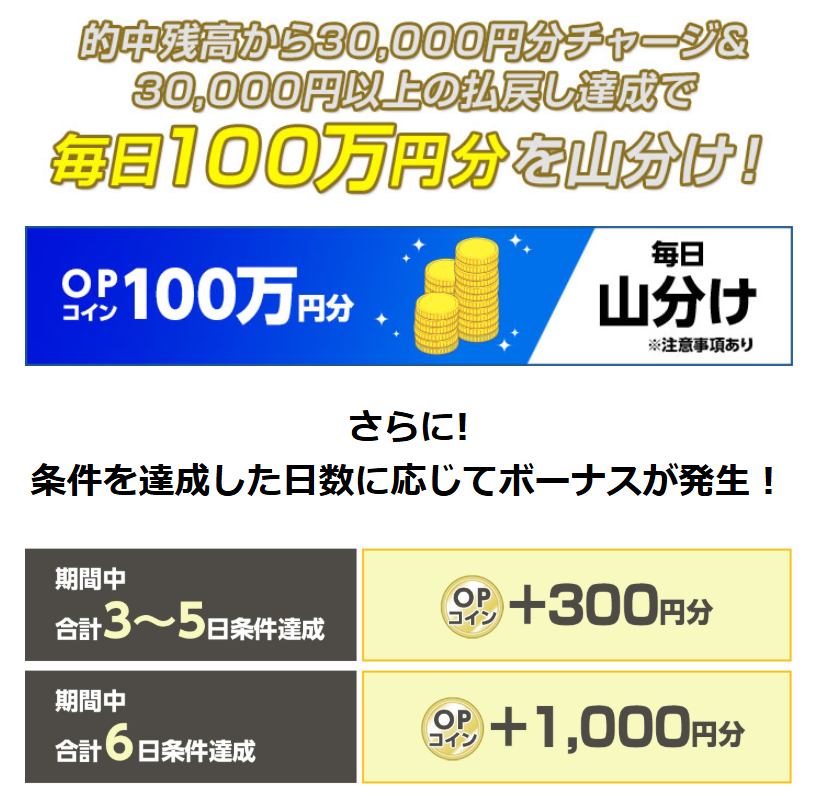 oddspark_auto's tweet image. 📢11/24(月・振休)まで
毎日 1⃣0⃣0⃣万円分 山分け🎉
的中残高からチャージしよう！キャンペーン🏍💨

📌条件　下記をすべて達成
・3万円以上のチャージ
・3万円以上の払戻し達成

💰賞品
1⃣0⃣0⃣万円分のOPコインを山分け‼

さらに、達成日数に応じてボーナス発生！

詳細は⏬
sp.oddspark.com/cp/2025/g6zwut…