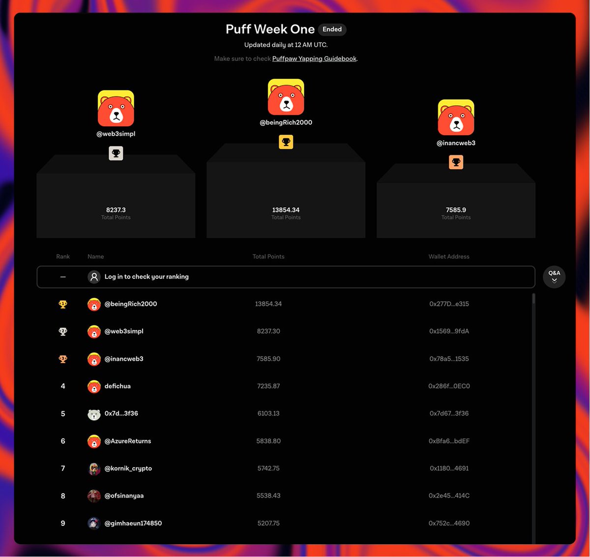 First week of Season 2 ended yesterday. Congrats to <a href="/beingRich2000/">쥔장.edge🦭MemeMax⚡️</a>, <a href="/web3simpl/">Simpl3</a>, <a href="/inancweb3/">youngstar</a>, and all other winners.

Alpha hint: Season 1 &amp; 2 rankings will be used to determine the official airdrop.

higher POV ranking -&gt; higher rewards -&gt; higher what?

Check our pinned article
