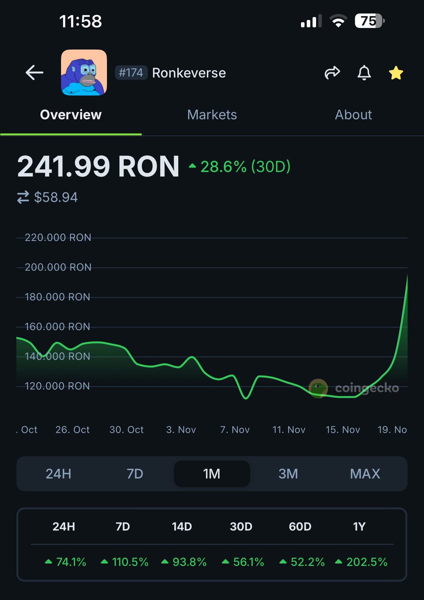 Maybe all we need sometimes is a little bit of strategy. 🚀 

Ronin Strategy launchpad is open to any collection in <a href="/Ronin_Network/">Ronin</a> ! Just send a message!