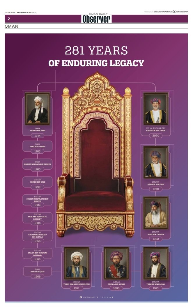 OmanObserver's tweet image. The Sultanate of Oman will today mark its glorious National Day, commemorating the Al Busaid State Foundation Day on November 20

#NationalDay
#HappyNationalDay
#Oman #OmanObserver
#اليوم_الوطني_العماني
