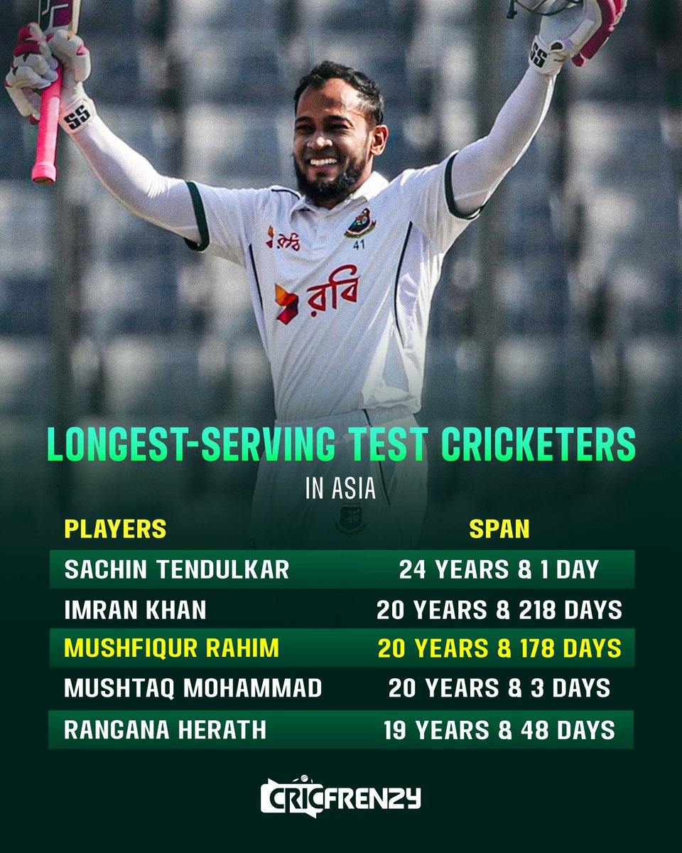 Cricfrenzylive's tweet image. মুশফিক কি পারবেন শচিনকে ছাড়িয়ে যেতে !
#MusfiqurRahim